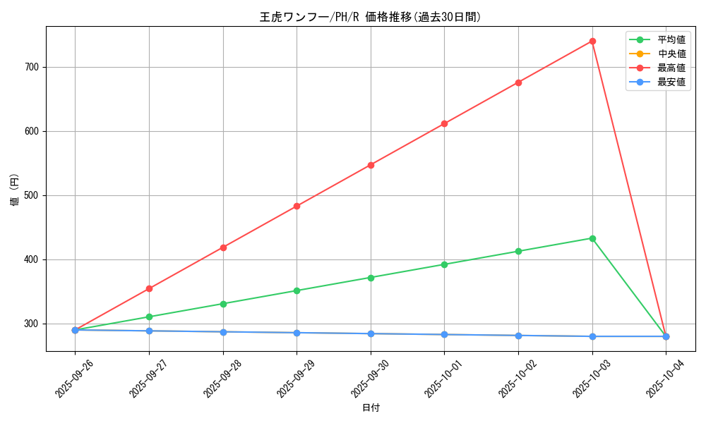 card_12307_series_31003_rarity_62_graph