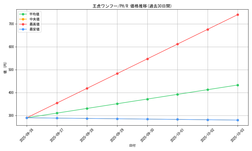 card_12307_series_31003_rarity_62_graph