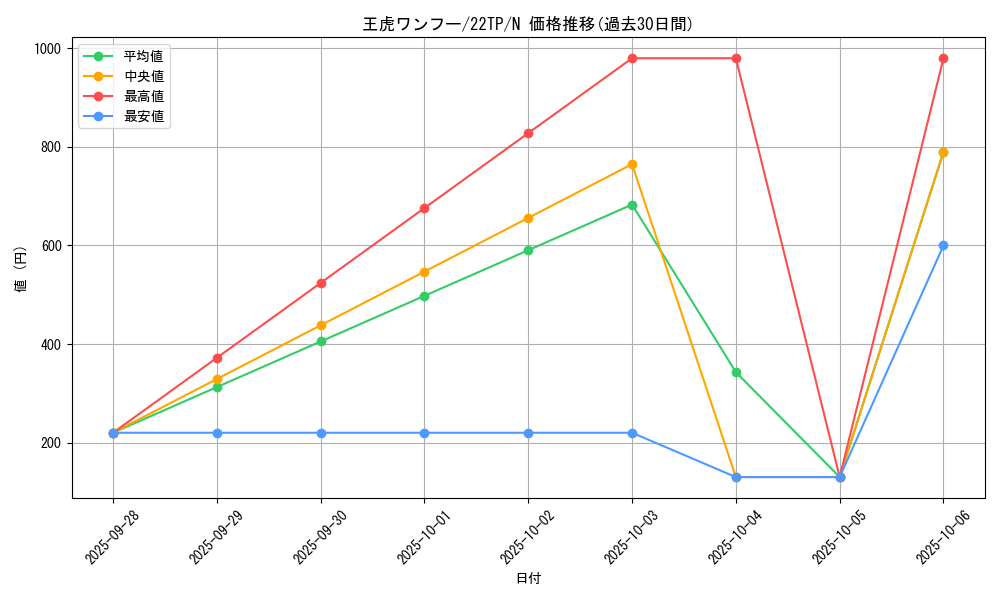 card_12307_series_7671_rarity_1_graph