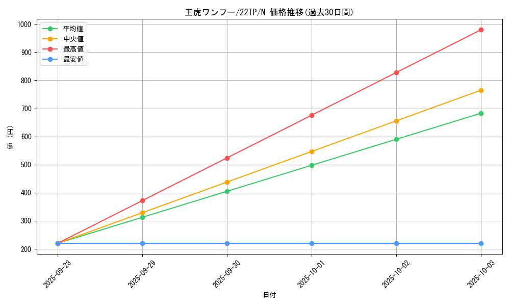 card_12307_series_7671_rarity_1_graph
