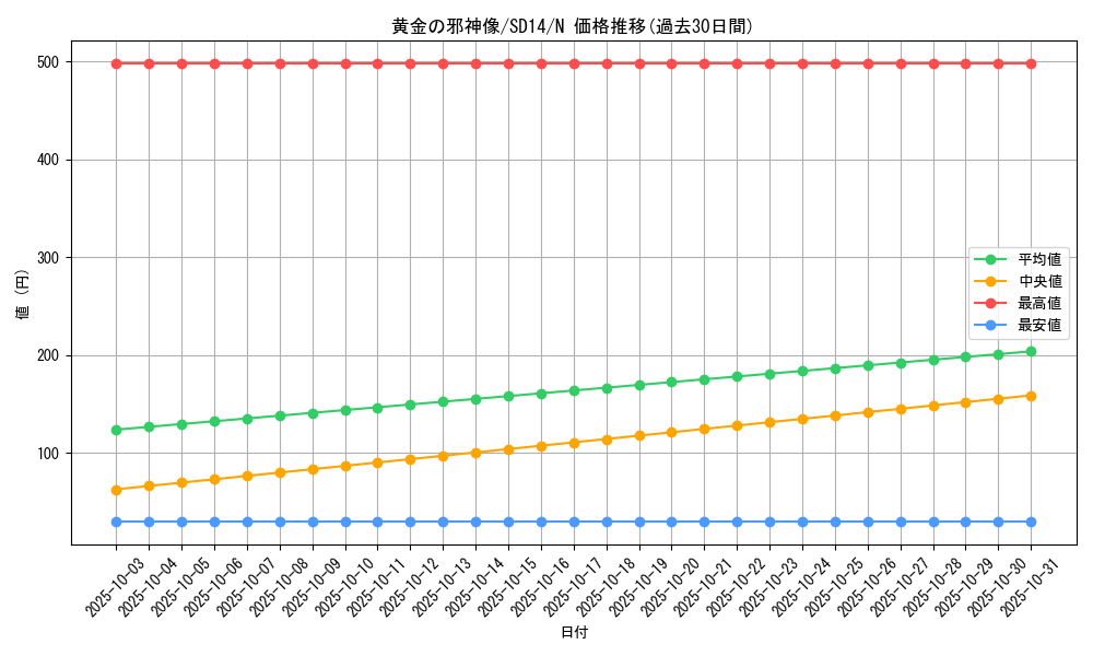 card_12308_series_24570_rarity_1_graph