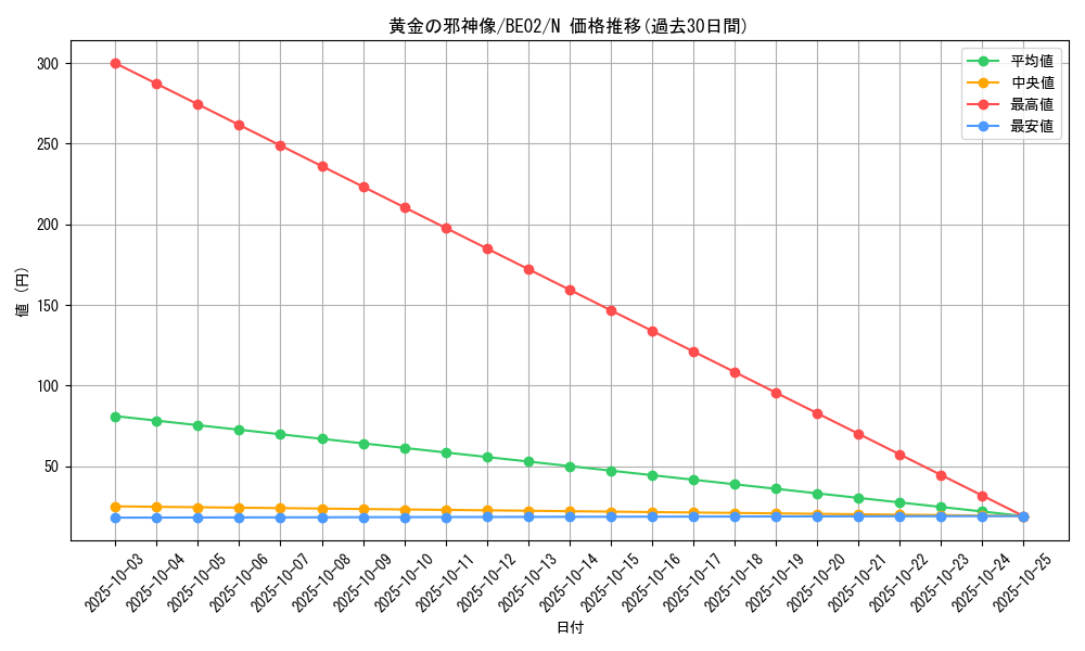 card_12308_series_26804_rarity_1_graph