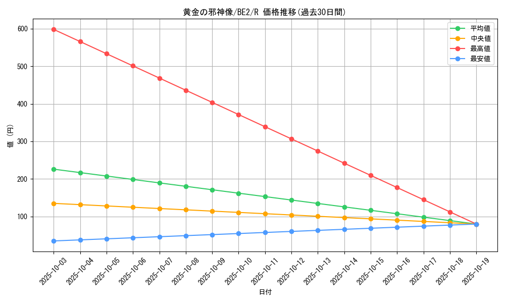card_12308_series_30736_rarity_62_graph