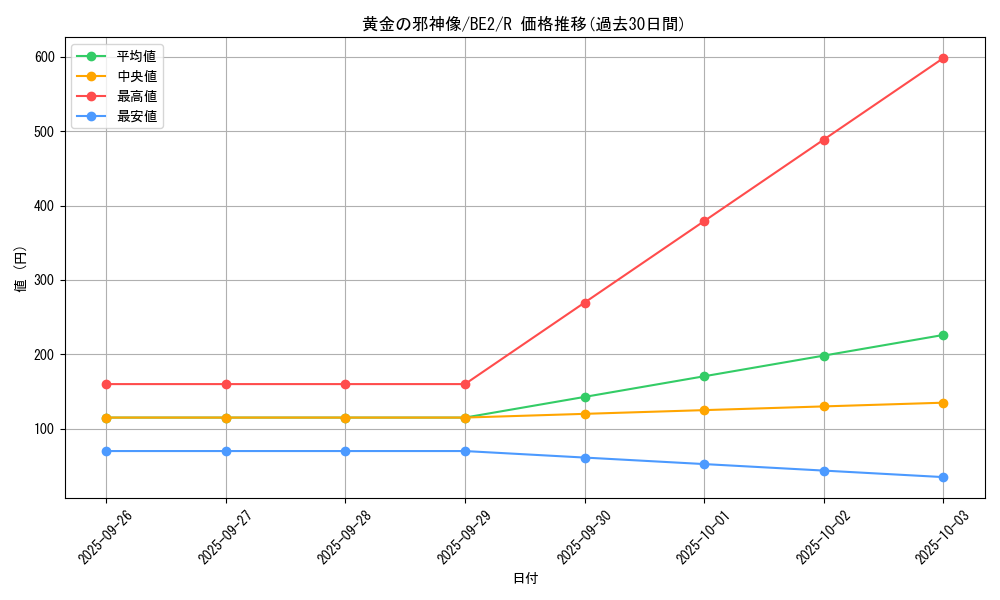 card_12308_series_30736_rarity_62_graph