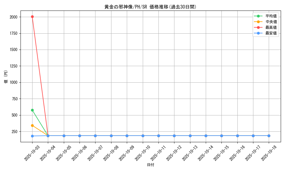 card_12308_series_31003_rarity_3_graph