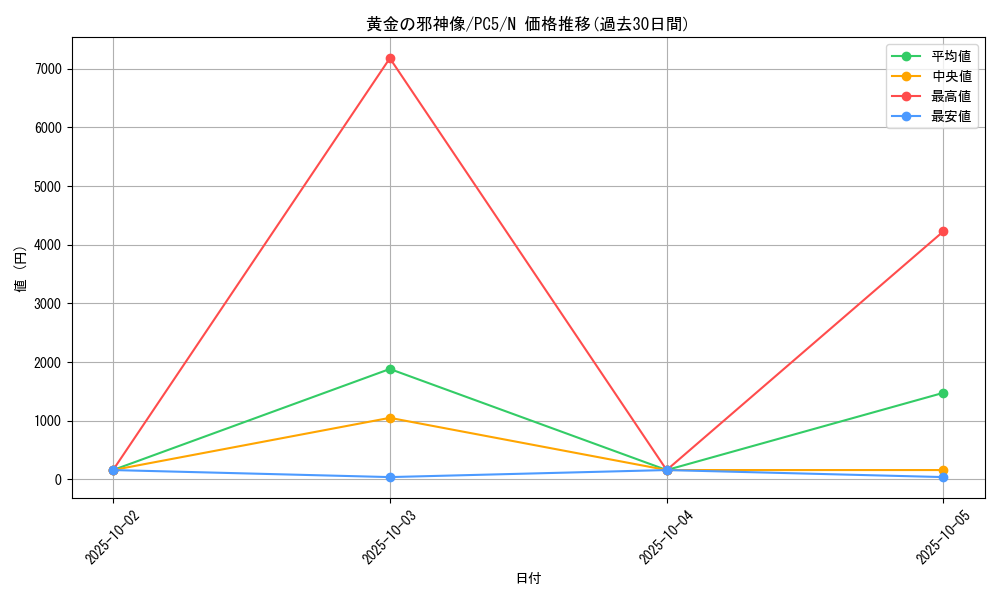 card_12308_series_31045_rarity_1_graph