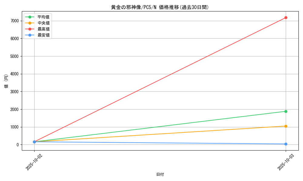 card_12308_series_31045_rarity_1_graph