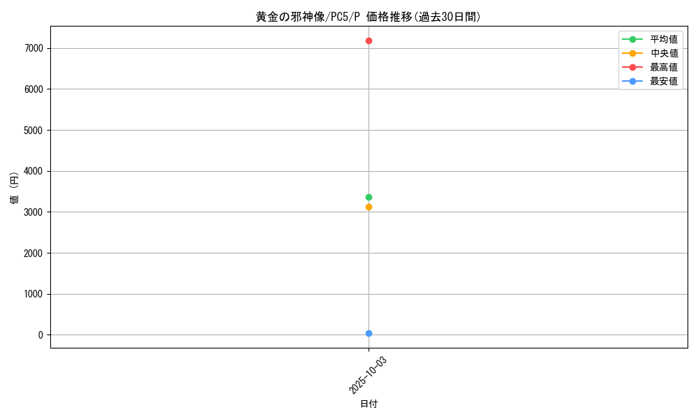 card_12308_series_31045_rarity_2_graph