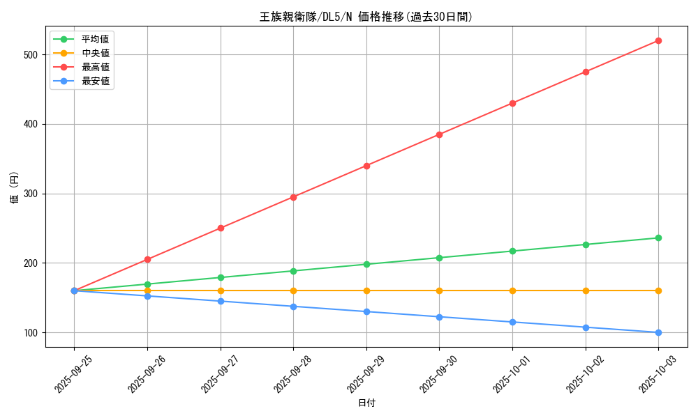 card_12309_series_31002_rarity_1_graph