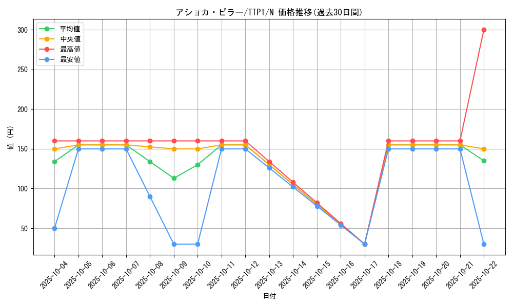 card_1230_series_184_rarity_1_graph