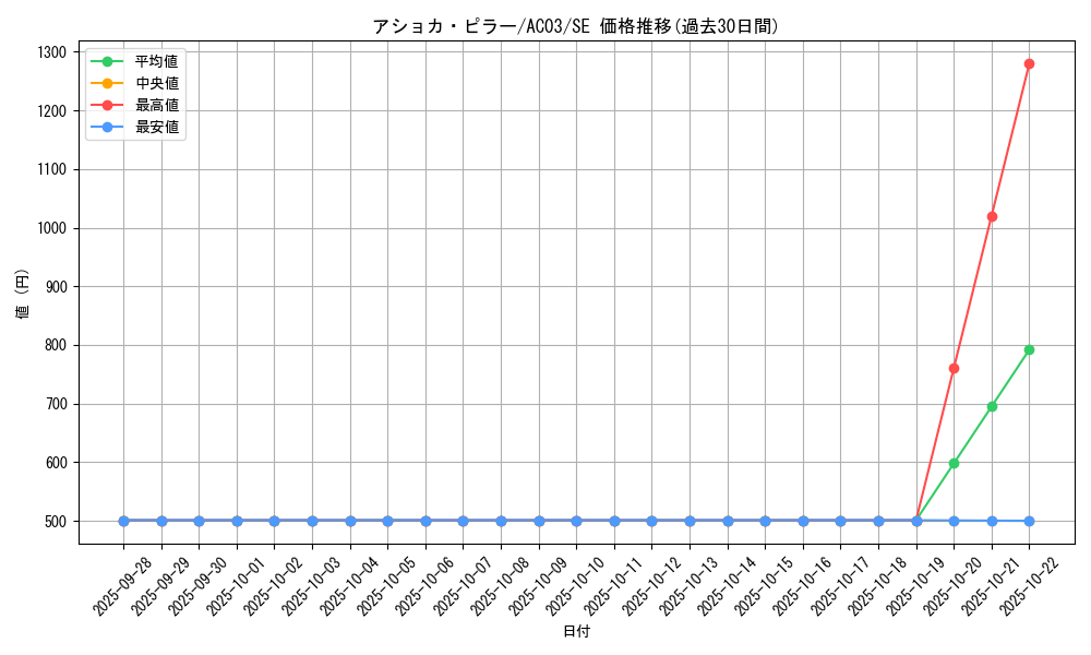 card_1230_series_2517_rarity_5_graph