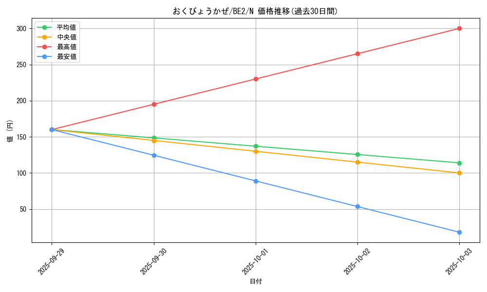 card_12310_series_30736_rarity_1_graph