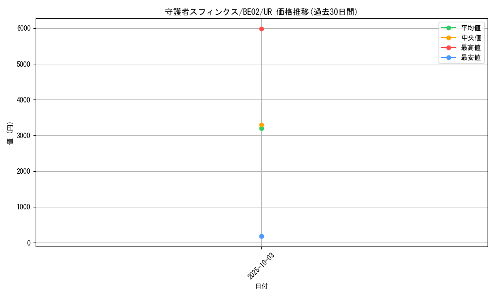 card_12311_series_26804_rarity_7_graph