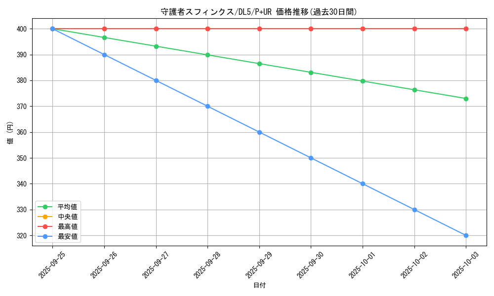 card_12311_series_31002_rarity_495_graph