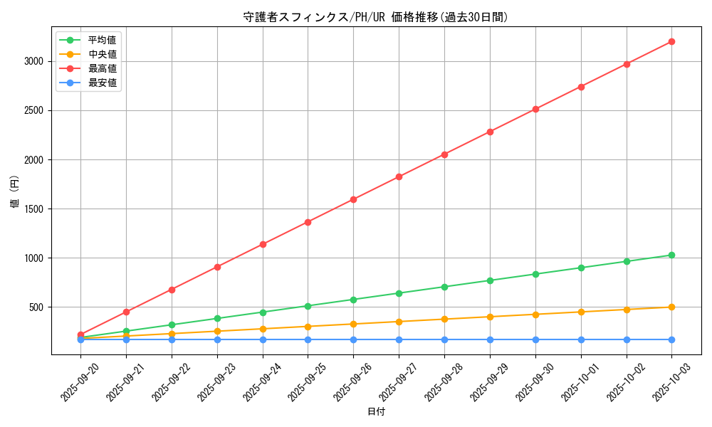 card_12311_series_31003_rarity_7_graph