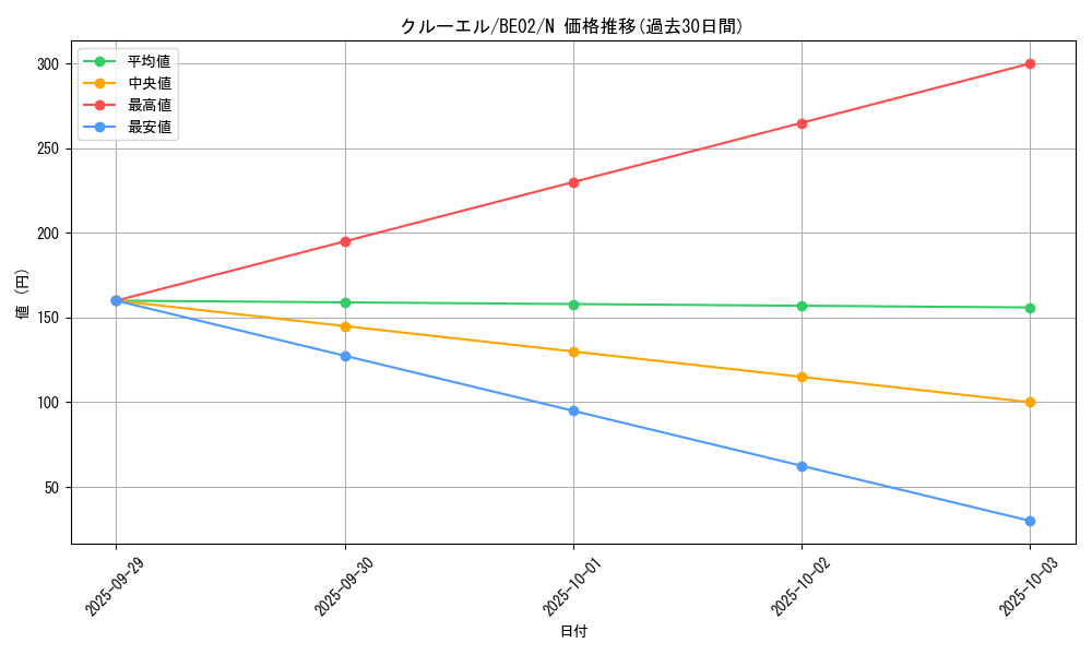 card_12312_series_26804_rarity_1_graph