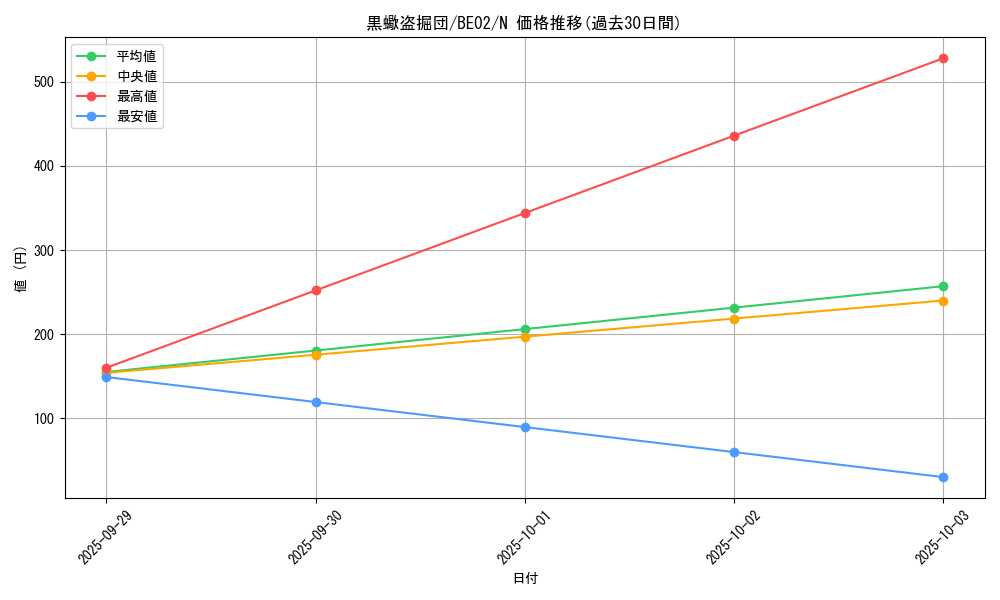 card_12313_series_26804_rarity_1_graph