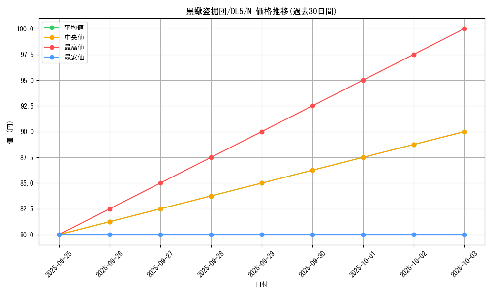 card_12313_series_31002_rarity_1_graph