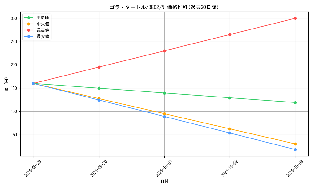 card_12315_series_26804_rarity_1_graph