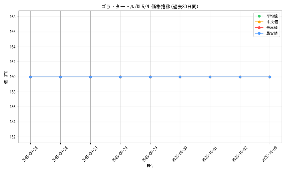 card_12315_series_31002_rarity_1_graph