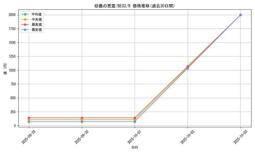 card_12316_series_26804_rarity_62_graph