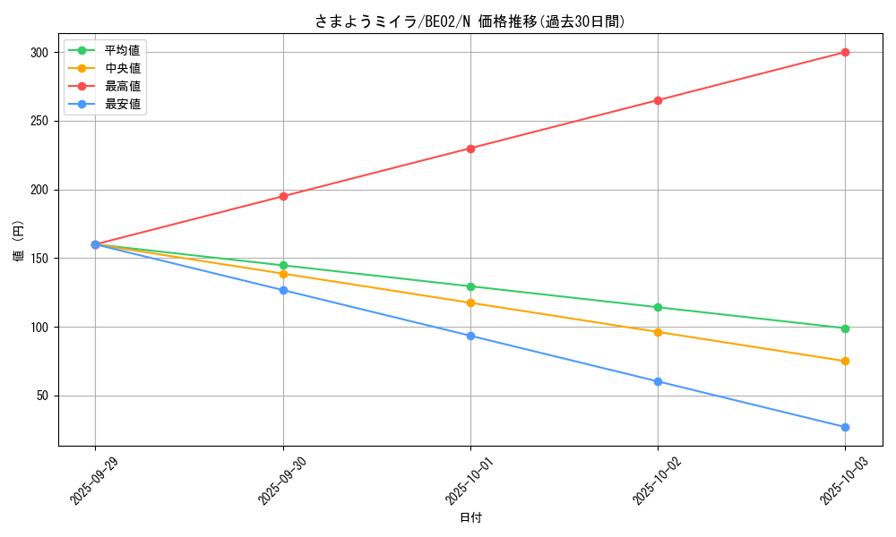 card_12317_series_26804_rarity_1_graph