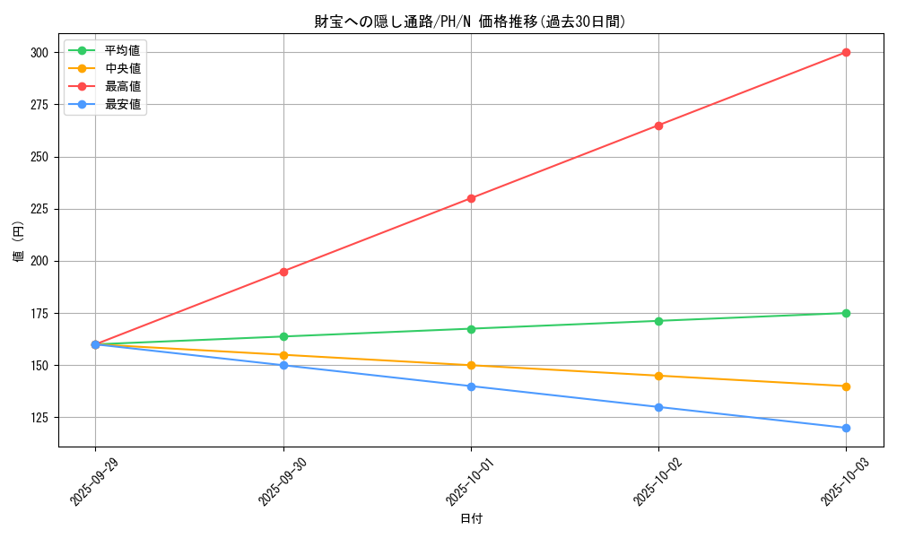 card_12318_series_31003_rarity_1_graph