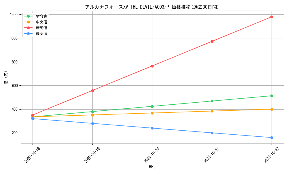 card_1231_series_2517_rarity_2_graph