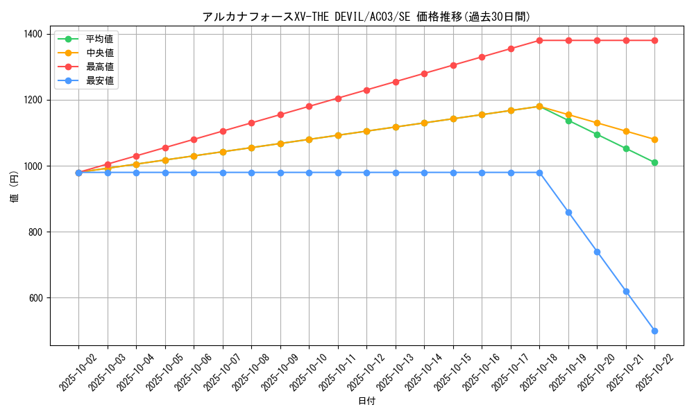 card_1231_series_2517_rarity_5_graph