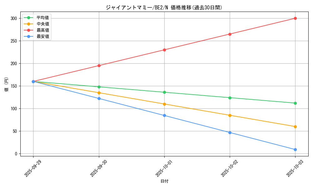 card_12320_series_30736_rarity_1_graph