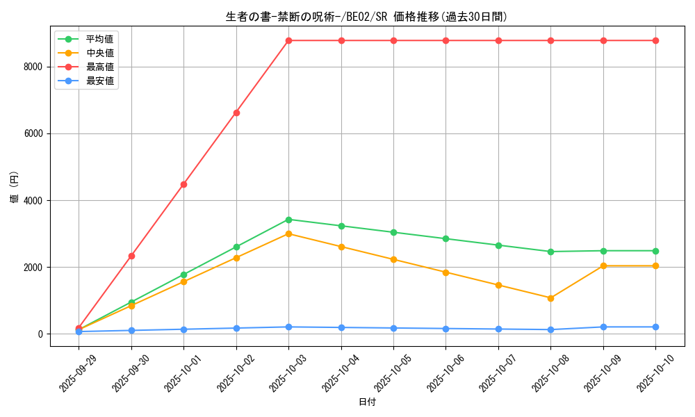 card_12322_series_26804_rarity_3_graph