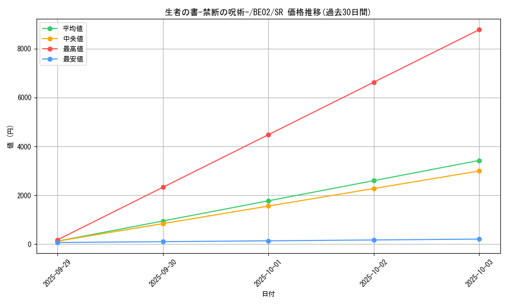 card_12322_series_26804_rarity_3_graph