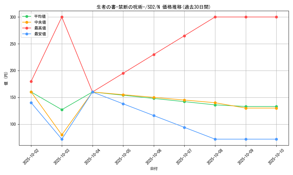 card_12322_series_28097_rarity_1_graph