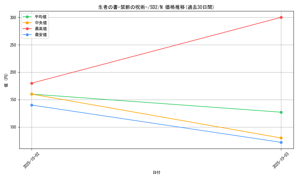 card_12322_series_28097_rarity_1_graph