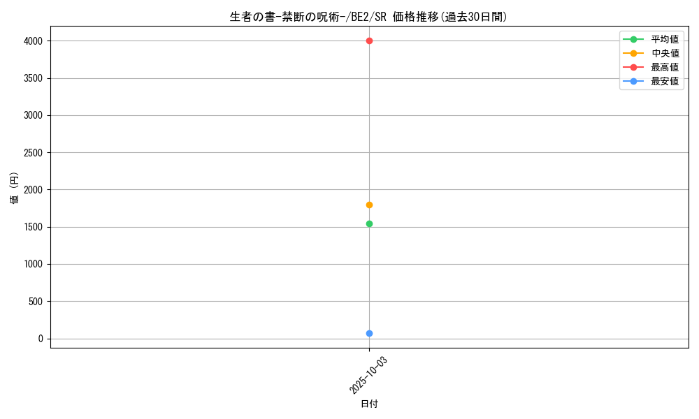 card_12322_series_30736_rarity_3_graph