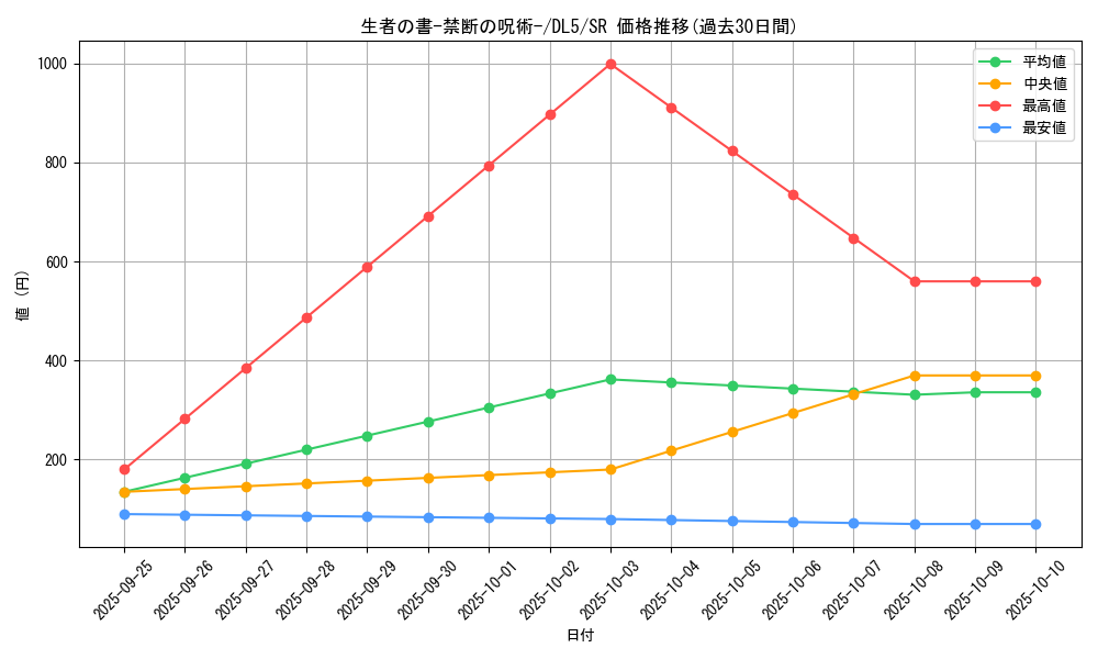 card_12322_series_31002_rarity_3_graph