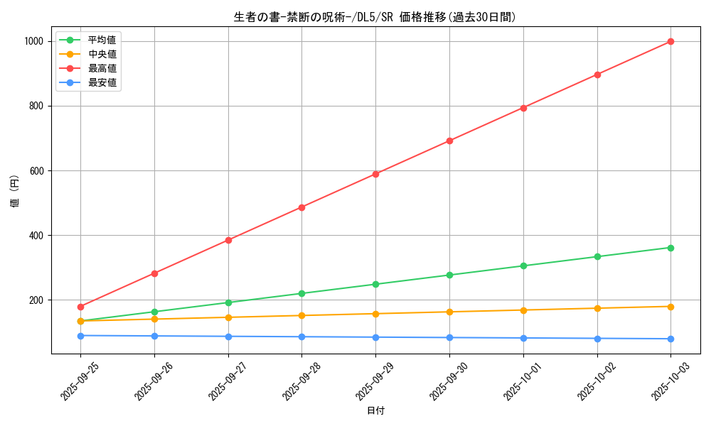 card_12322_series_31002_rarity_3_graph