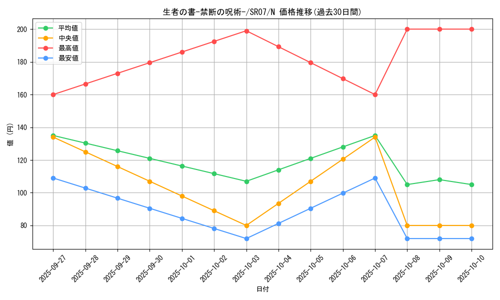 card_12322_series_9939_rarity_1_graph