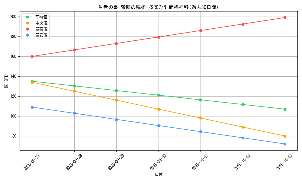 card_12322_series_9939_rarity_1_graph