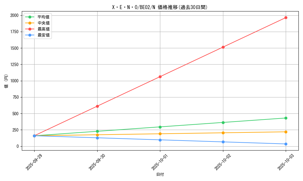 card_12323_series_26804_rarity_1_graph