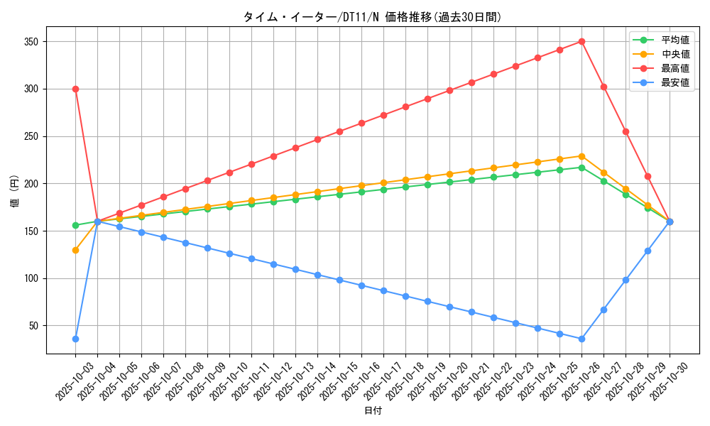 card_12325_series_20335_rarity_1_graph