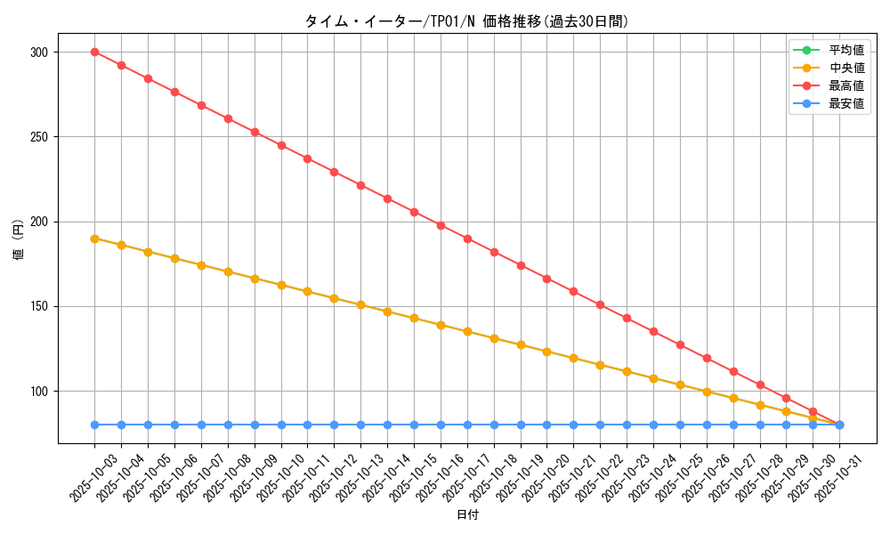 card_12325_series_25721_rarity_1_graph