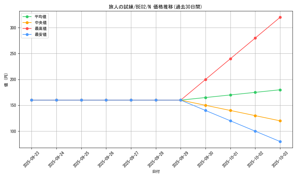 card_12327_series_26804_rarity_1_graph
