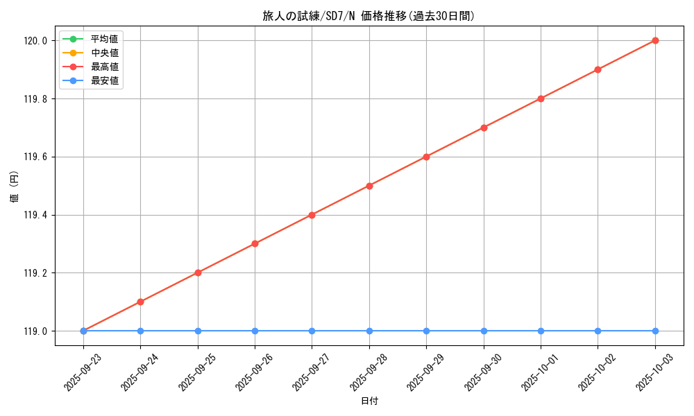 card_12327_series_26851_rarity_1_graph