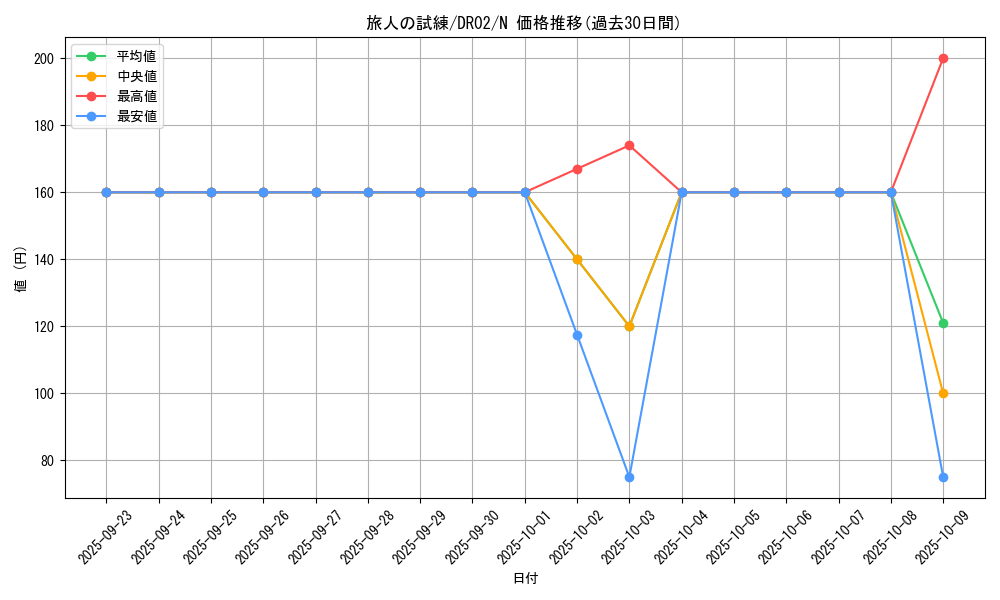 card_12327_series_9221_rarity_1_graph