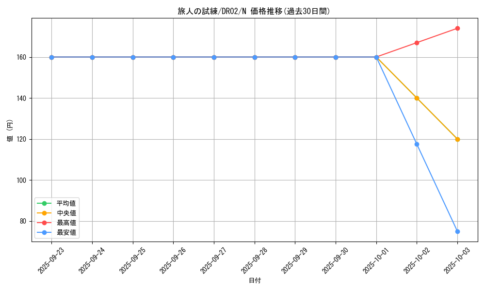 card_12327_series_9221_rarity_1_graph