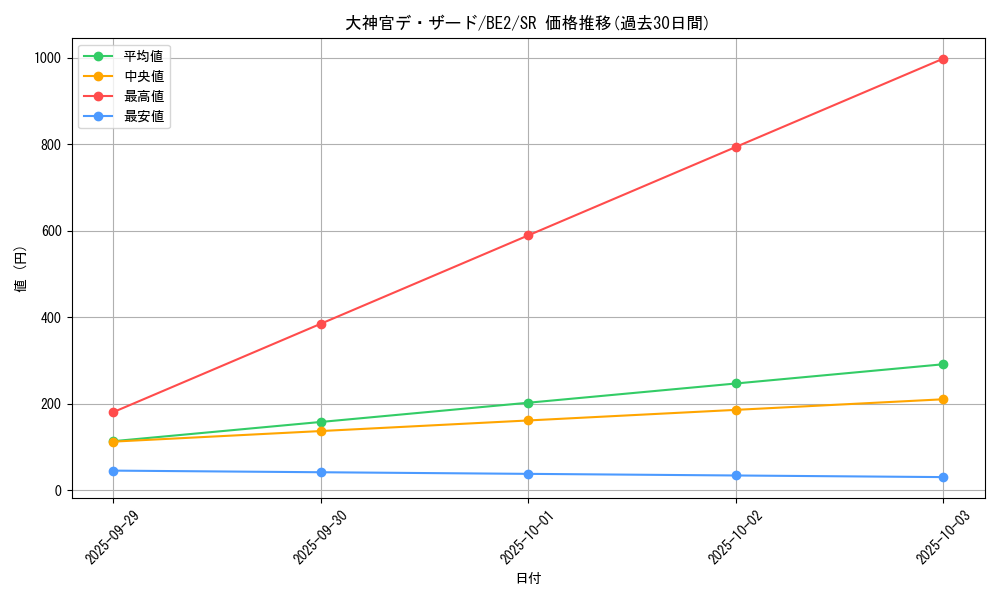 card_12329_series_30736_rarity_3_graph
