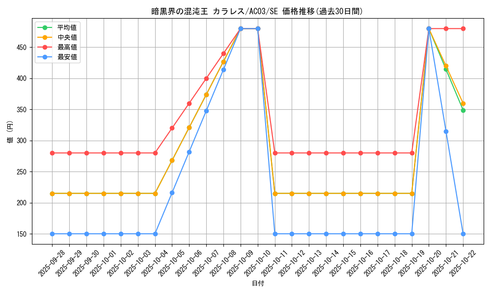 card_1232_series_2517_rarity_5_graph