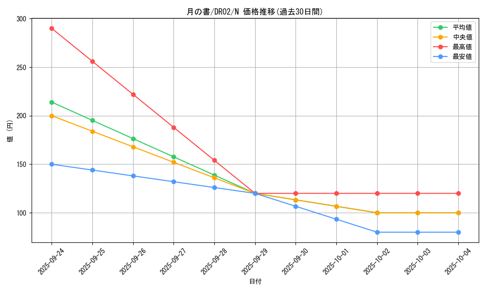 card_12332_series_24785_rarity_1_graph