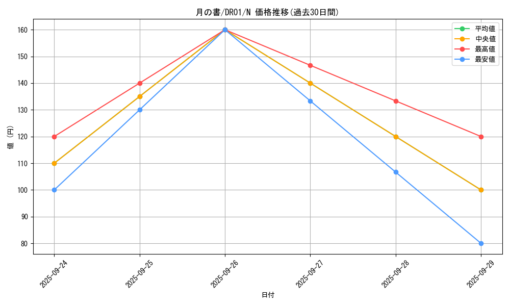 card_12332_series_9094_rarity_1_graph